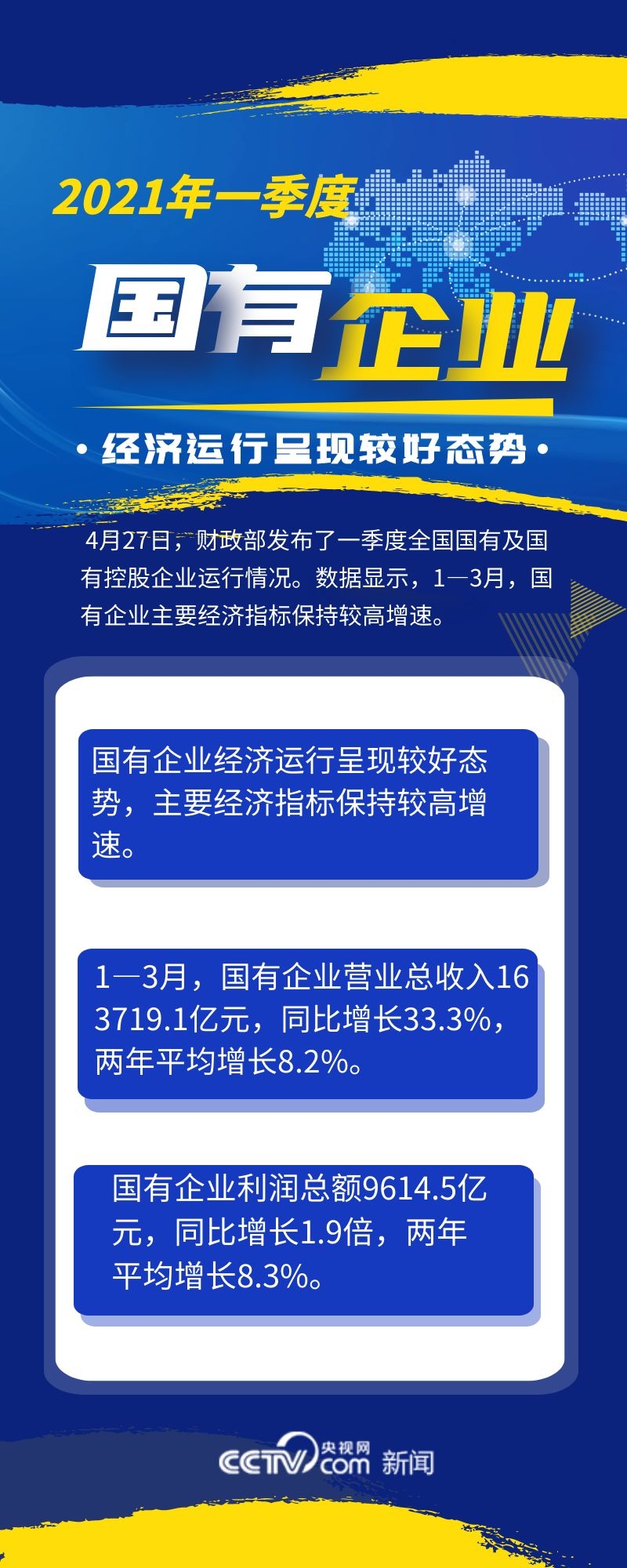 一季度国有企业主要经济指标保持较高增速