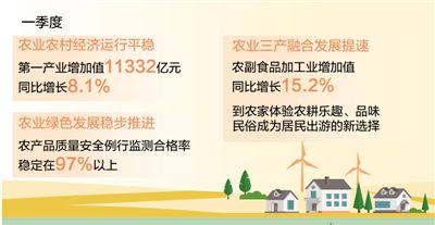 农业高质量发展态势良好（新数据 新看点）