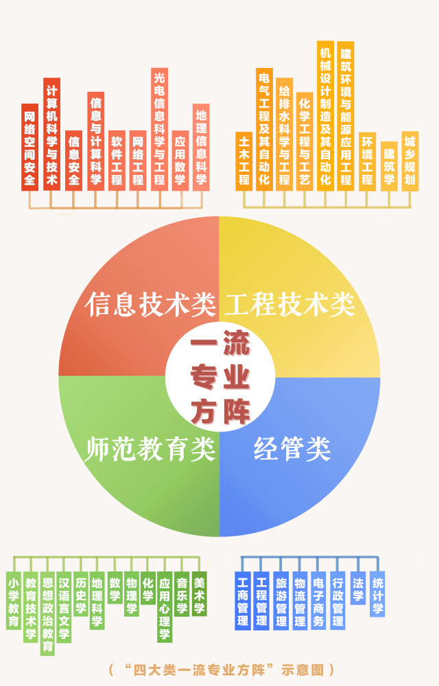 《南方日报》专访广州大学校长魏明海：撕掉“偏文”标签，打造四大一流专业方阵
