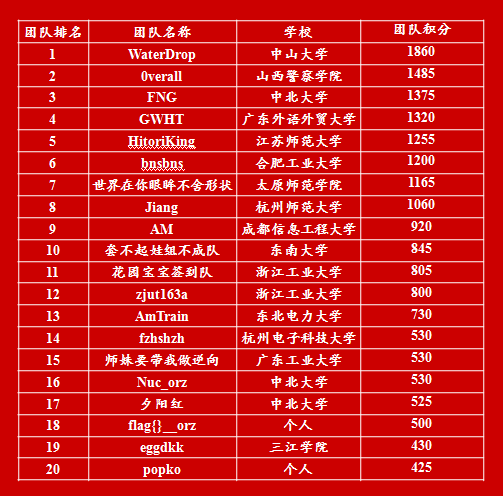牢记网络强国使命，磨砺网络安全实力——我校成功举办第二届网络和信息安全技能竞赛暨山西高校网络安全邀请赛