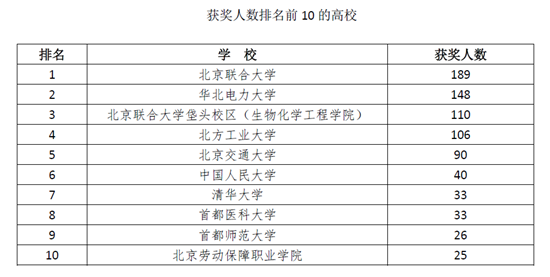 我校在BALIS馆际互借中心党史知识竞赛中获佳绩