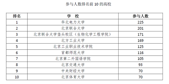 我校在BALIS馆际互借中心党史知识竞赛中获佳绩