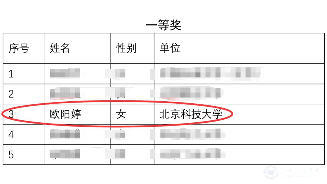 我校教师获首都高等学校体育教师教学基本功比赛一等奖