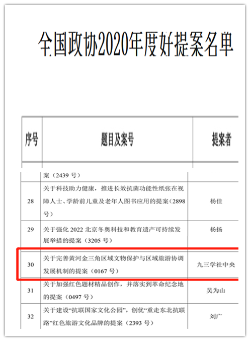 我校教师主持课题获全国政协2020年度好提案