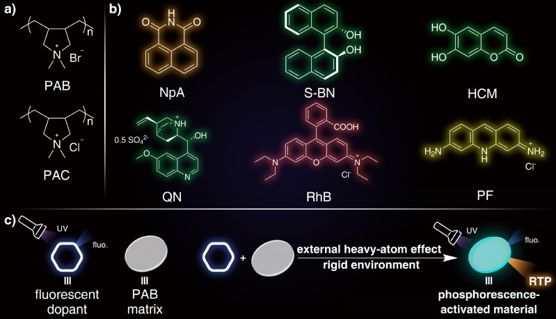 【创新前沿】《德国应用化学》报道我校有机室温磷光材料通用设计策略研究的重要进展