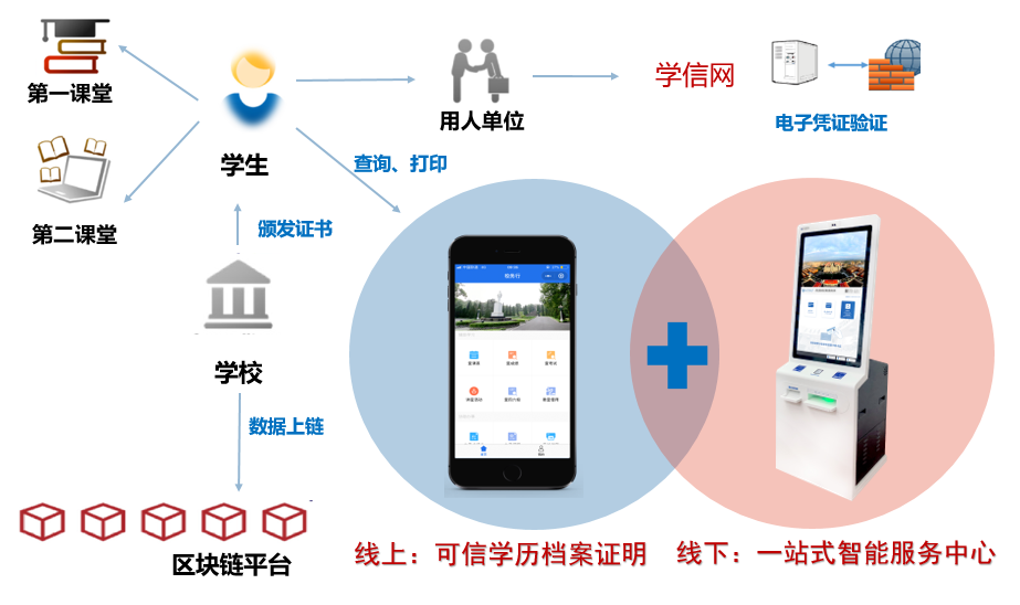 以数据驱动治理体系与服务模式创新我校数据治理与数据中心建设取得新进展