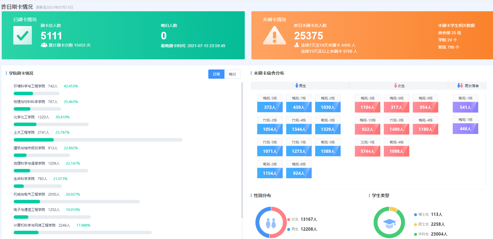 以数据驱动治理体系与服务模式创新我校数据治理与数据中心建设取得新进展