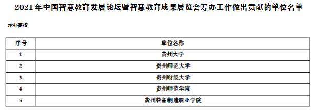 喜讯！我校智慧教育发展论坛工作获省教育厅通报表扬