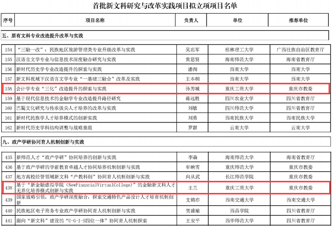 我校2个项目入围教育部首批新文科研究与改革实践项目立项名单
