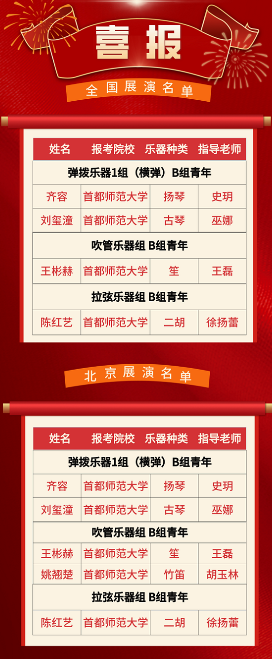 音乐学院4位选手入围“第七届全国青少年民族乐器教育教学成果展示活动”