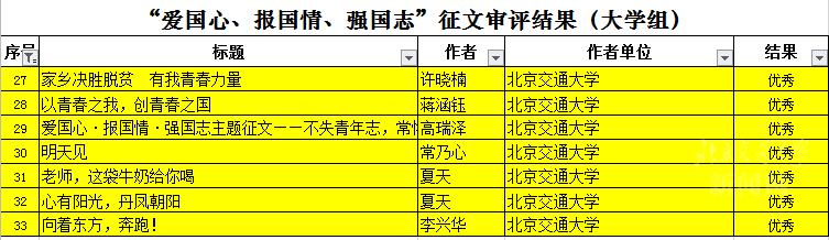 我校师生在“爱国心、报国情、强国志”强国征文活动中获得佳绩