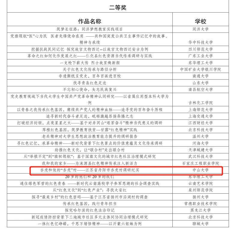 我校药学院李张驰同学荣获“挑战杯”决赛全国二等奖