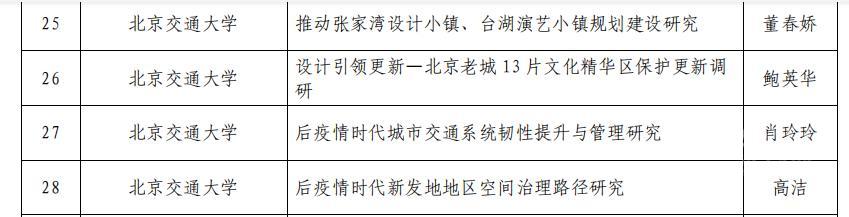 我校在2020年北京高校师生服务首都“四个中心”功能建设“双百行动计划”成果评选中再创佳绩