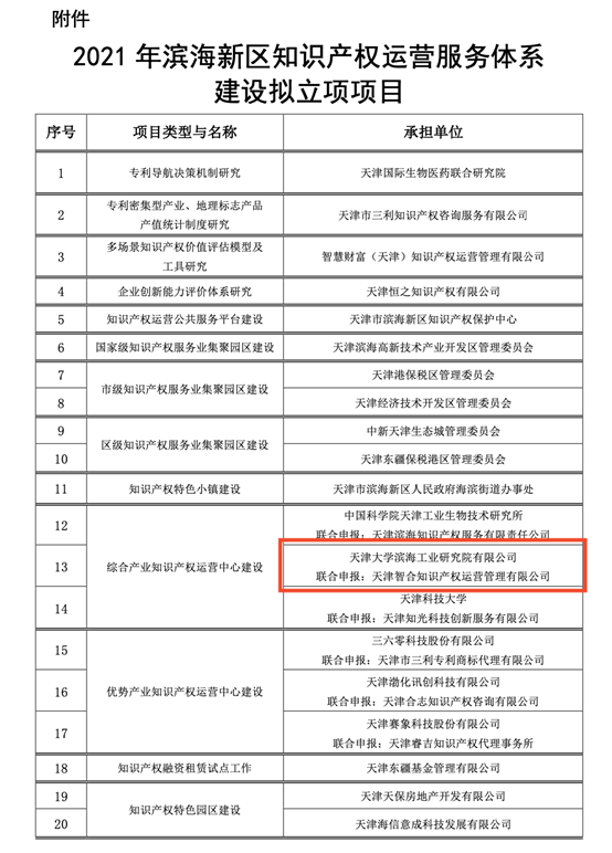 天津大学滨海工业研究院有限公司获批滨海新区综合产业知识产权运营中心项目