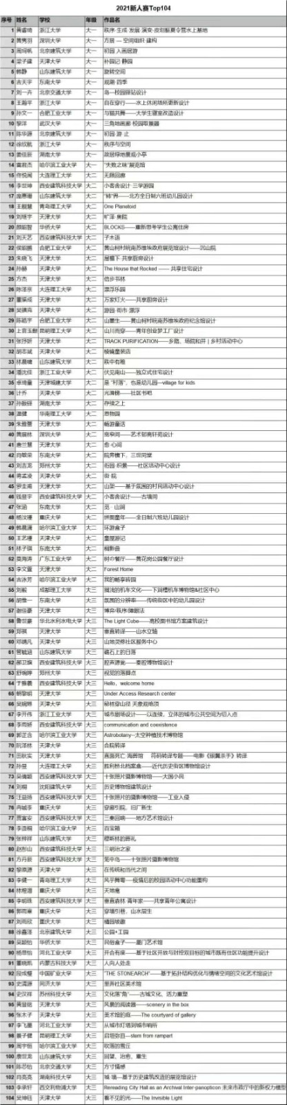 天大建筑在2021中国建筑新人赛中再获得佳绩