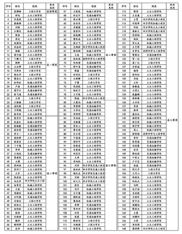 我校学子在第十三届全国周培源大学生力学竞赛中获佳绩