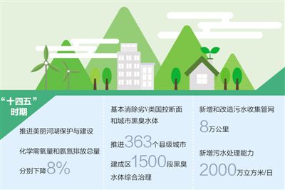 持续打好碧水保卫战（经济新方位·聚焦“十四五”目标）