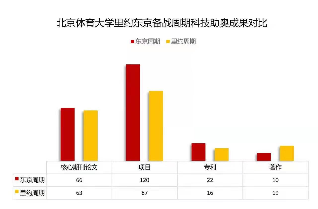 中国军团背后的北体科技力量