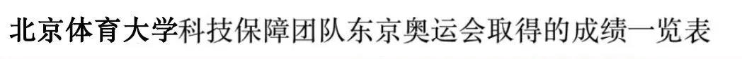 中国军团背后的北体科技力量