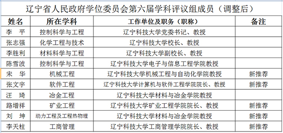 辽科大12位教授被聘任为省第六届学科评议组成员和专业学位研究生教育指导委员会成员
