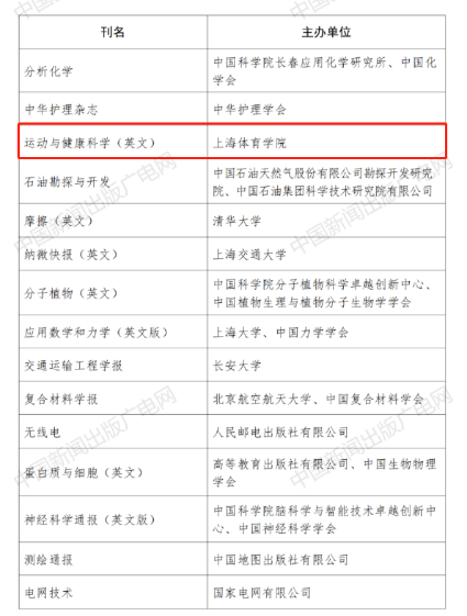 《运动与健康科学（英文）》喜获“第五届中国出版政府奖期刊奖提名奖