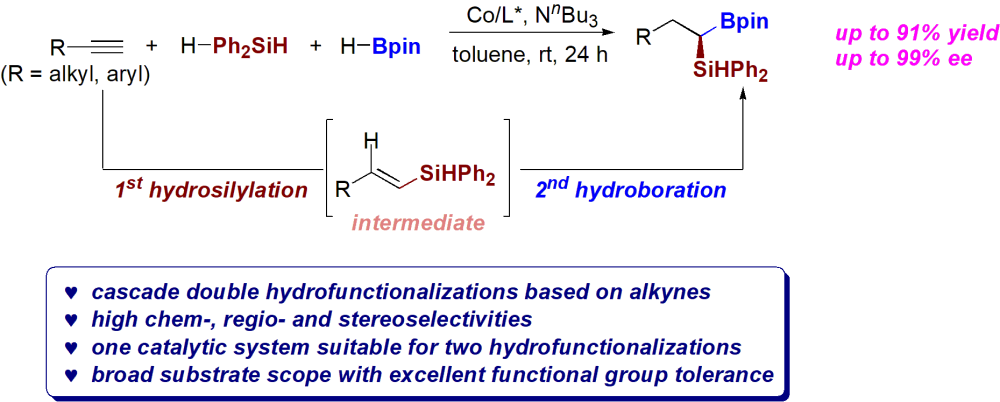 化学顶级期刊JournaloftheAmericanChemicalSociety发表我校材料学院宋秋玲课题组最新研究成果