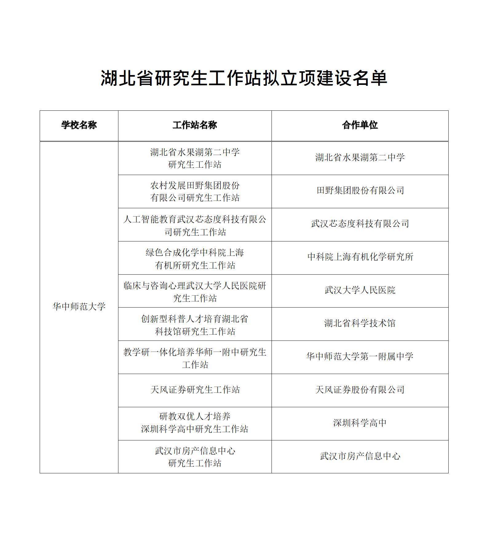 2021年“湖北省研究生工作站”评审结果公布 我校10个工作站获批
