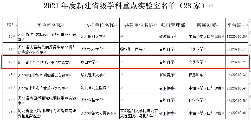 燕山大学获批河北省纳米生物技术重点实验室