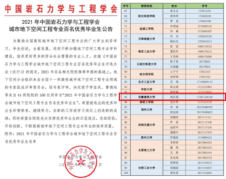 土木学院学子获“2021年全国高校城市地下空间工程专业优秀毕业生”荣誉称号