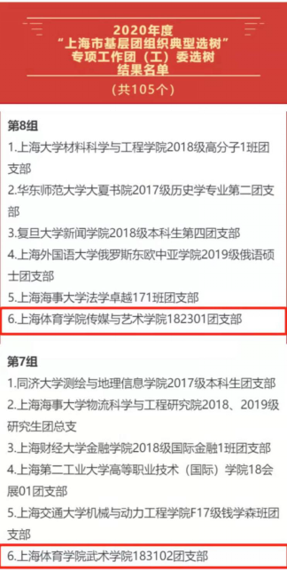 我校两个团支部入选“2020年度上海市基层团组织典型选树”名单