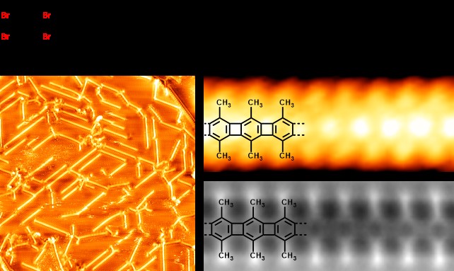 【创新前沿】《美国化学会志》报道Ladder Phenylenes 的高选择性表面合成及电子性质表征