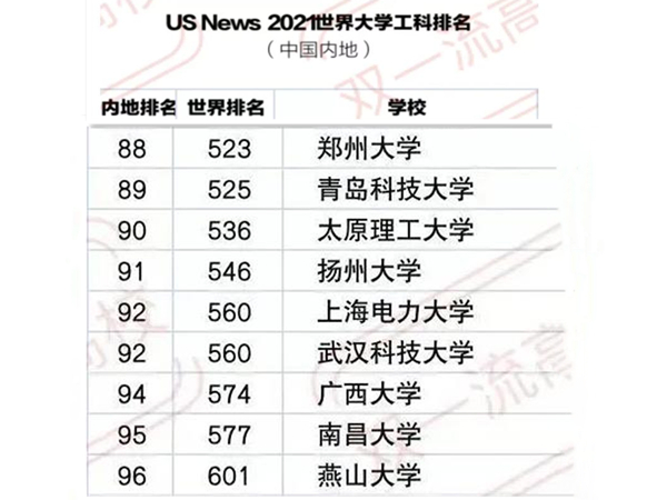 USNews2021世界大学工科排名出炉 我校入全国100强