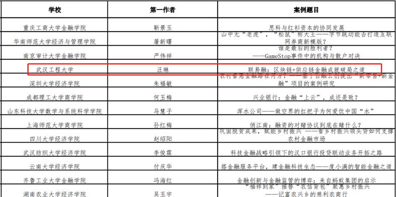 我校一教学案例获评全国优秀金融硕士教学案例