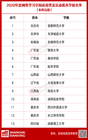 喜讯！我校获教育部“2020年度网络学习空间应用普及活动优秀学校”称号