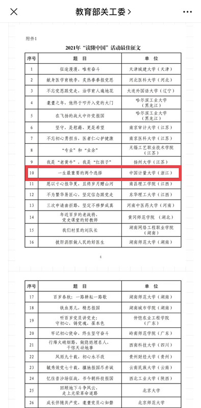 我校在2021年教育部关工委 “读懂中国”活动中获佳绩