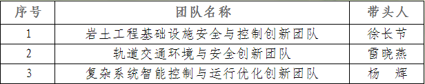 3个团队入选首批省级示范研究生导师创新团队