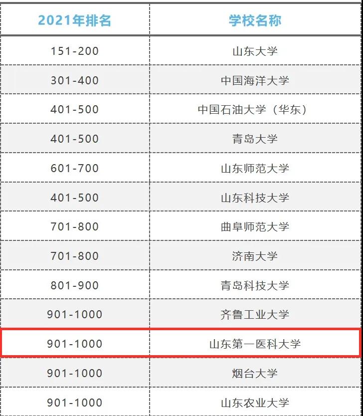 喜讯！校（院）入围软科世界大学学术排名榜单