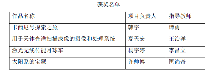 我校学生在第四届全国大学生天文创新作品竞赛中获佳绩