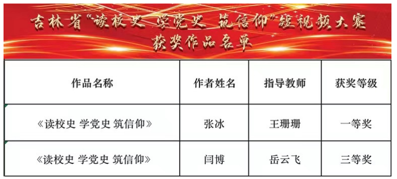 我校获吉林省高校“读校史 学党史 筑信仰”短视频大赛一等奖