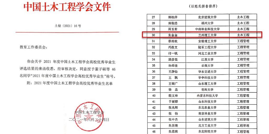 土木学院朱金金同学荣获“2021年度中国土木工程学会高校优秀毕业生”荣誉称号​​