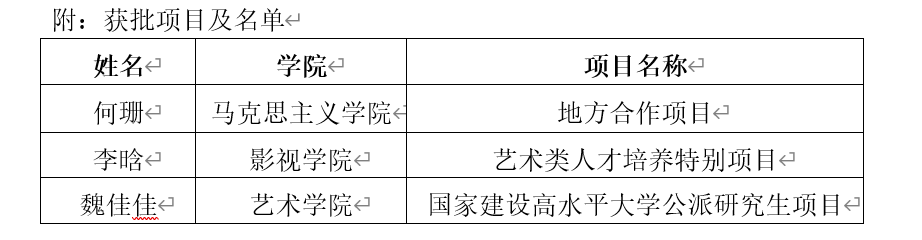 我校获批3项国家留学基金委2021年公派出国留学项目