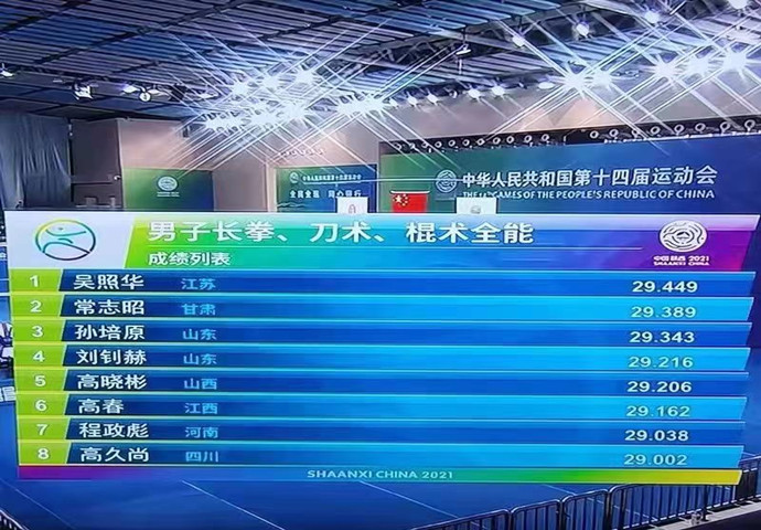 “体教融合”结硕果——兰州大学教师常志昭在中华人民共和国第十四届运动会武术比赛中获得男子长拳刀棍全能亚军