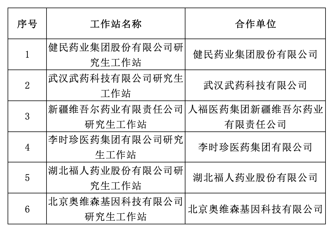 我校获批6个省级研究生工作站