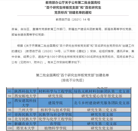 我校民族学与社会学学院研究生党支部入选第二批全国高校“百个研究生样板党支部”创建名单