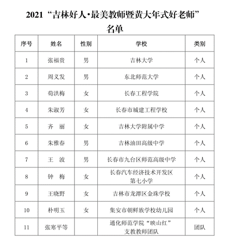 我校教师入选2021年度“吉林好人·最美教师暨黄大年式好老师”
