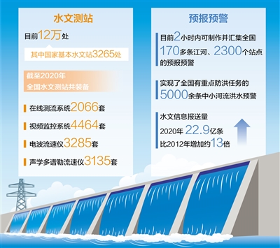 新技术赋能水利建设