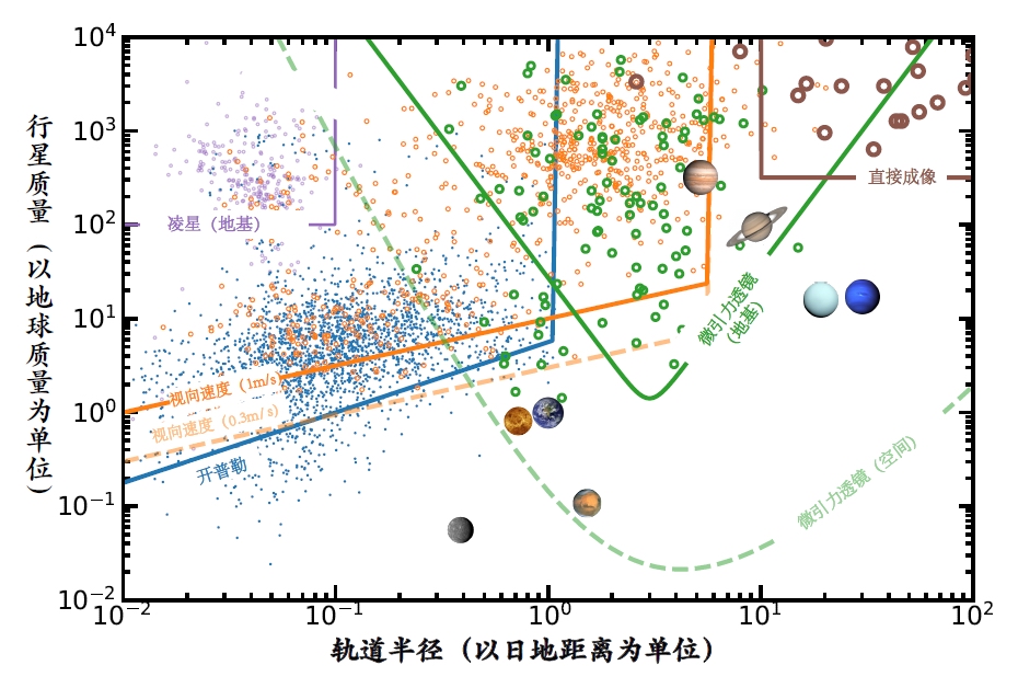 天文系祝伟阐述系外行星的统计情况及其理论意义