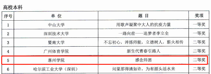 我校在全省第十届师德主题征文及微视频征集活动中获佳绩