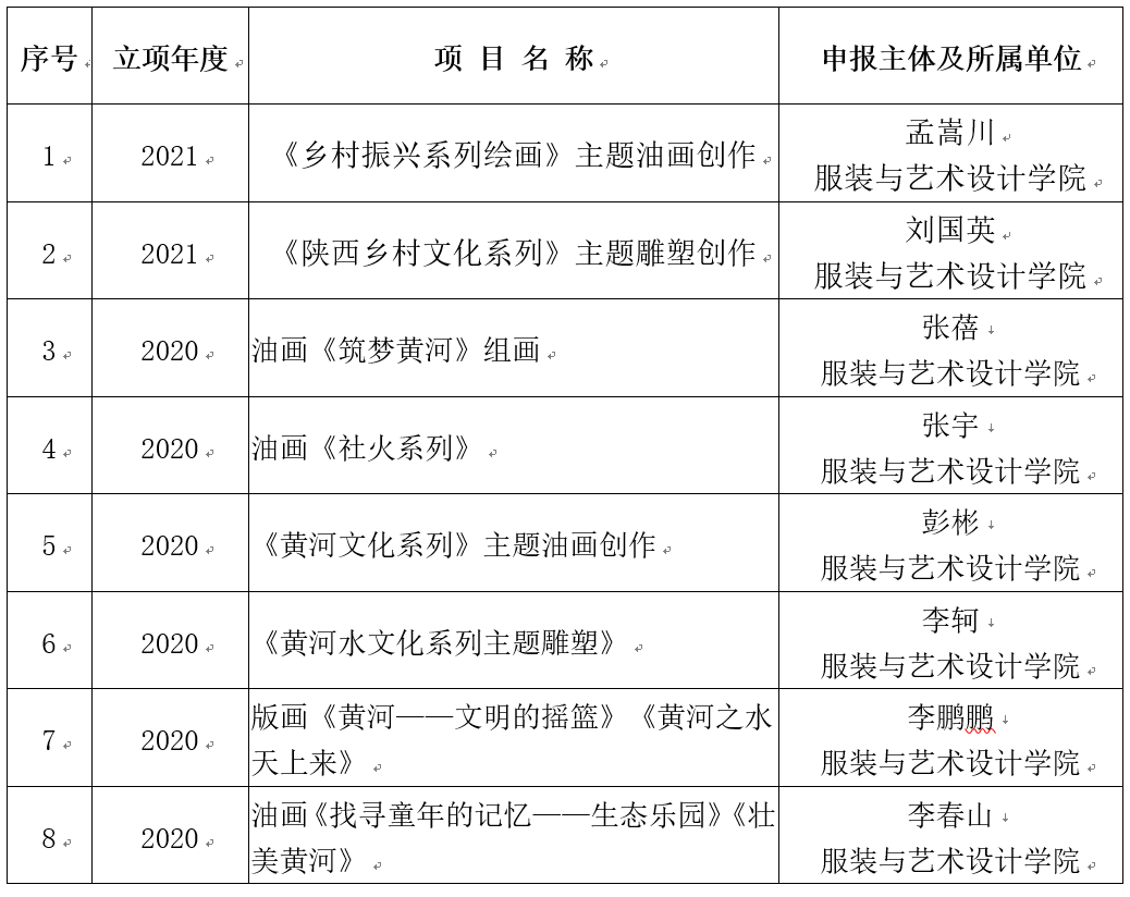 我校陕西省艺术创作资助项目连年获得立项佳绩