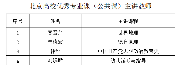 我校多个项目获评北京市本科教育教学奖项